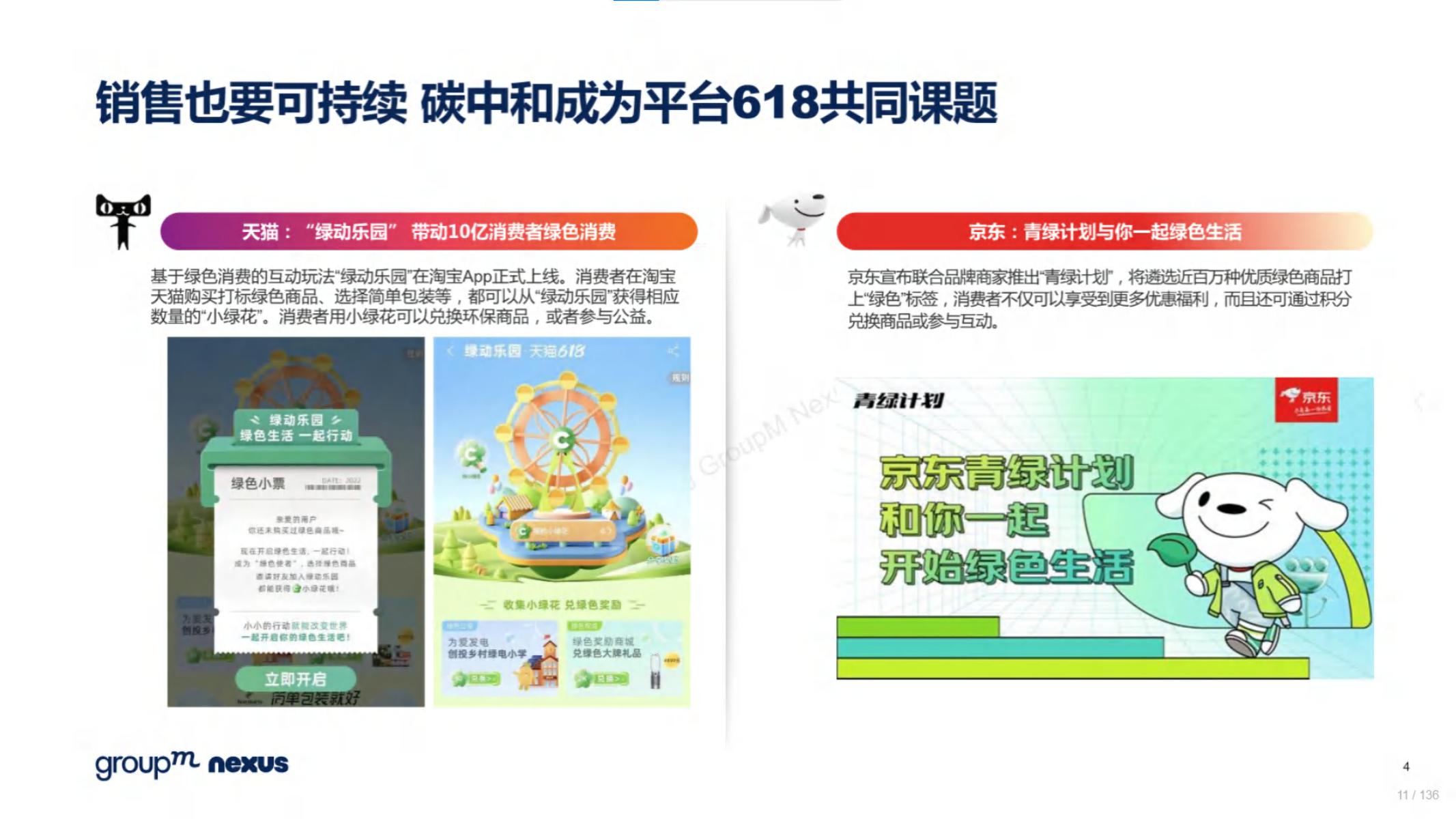 618电商营销视频,618电商调研报告