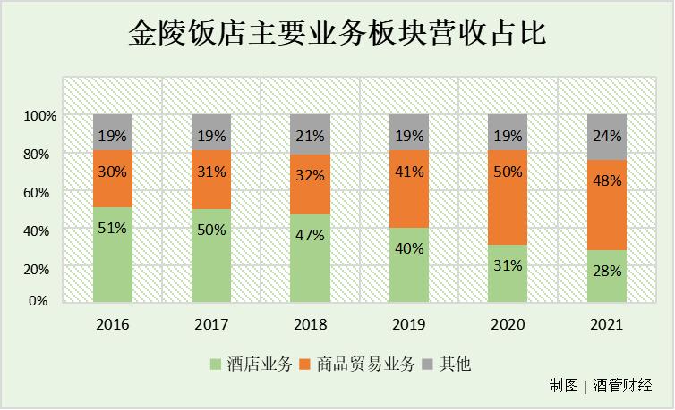金陵饭店集团旗下酒店,金陵饭店集团怎么样