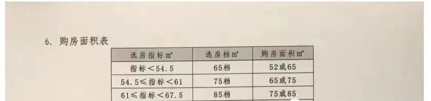 丰台区这个棚改项目安置房预选房开始大红门一期B区久敬庄安置房