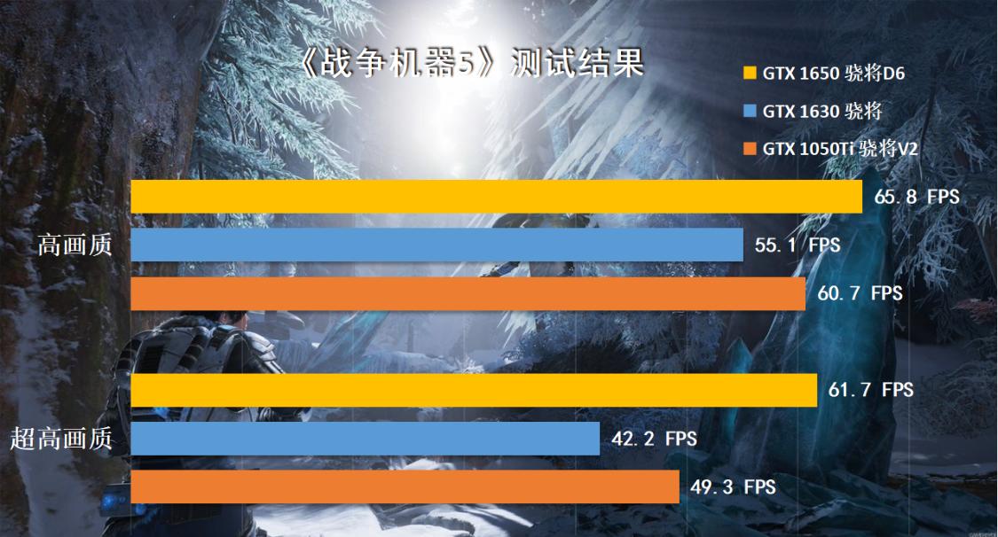 gtx1650显卡和1050ti显卡哪个好,显卡gtx1050和1650哪个性能更好