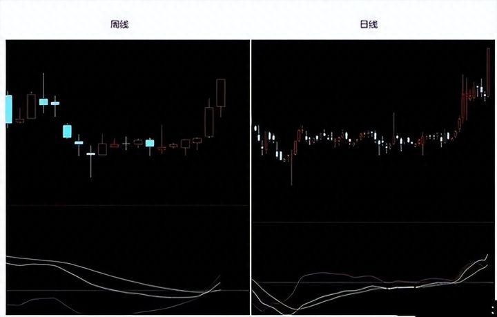 炒股要懂的常识和技巧,炒股到底是难在哪