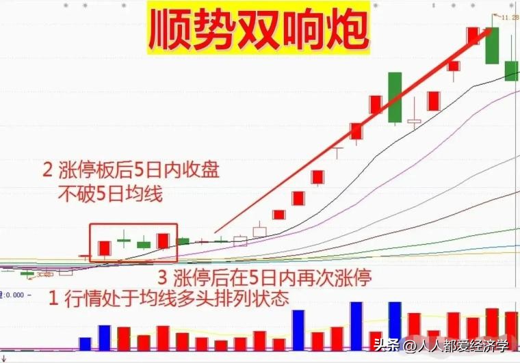龙哥百问百答11：无需电脑也可以1分钟下单的操作流程和买入技巧