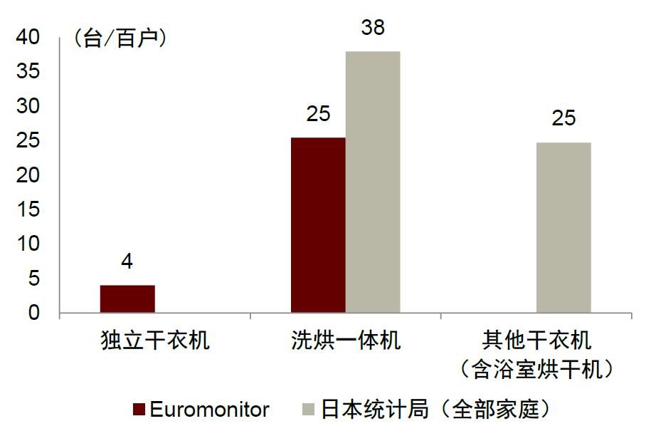 智能干衣机十大品牌,节能干衣机