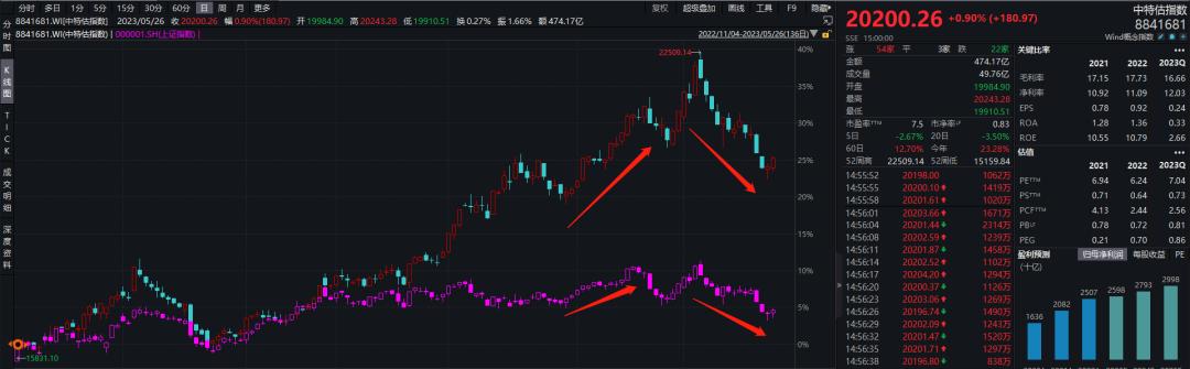 a股何时恢复t+0,a股方向逐渐清晰或迎来大反转吗
