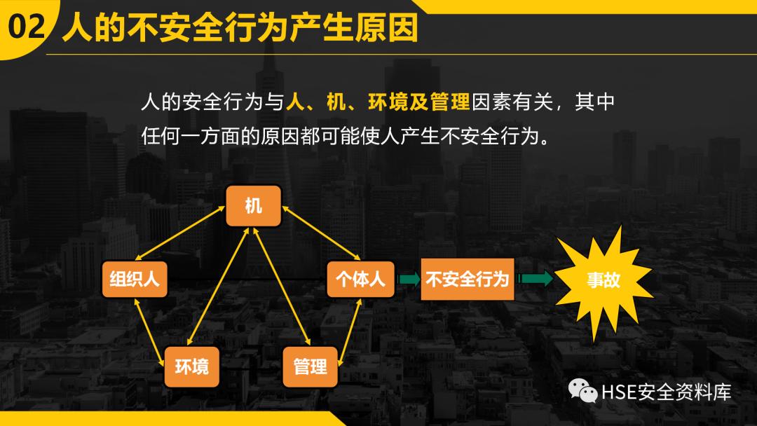 ppt安全防范图片,不安全行为的预防与控制ppt