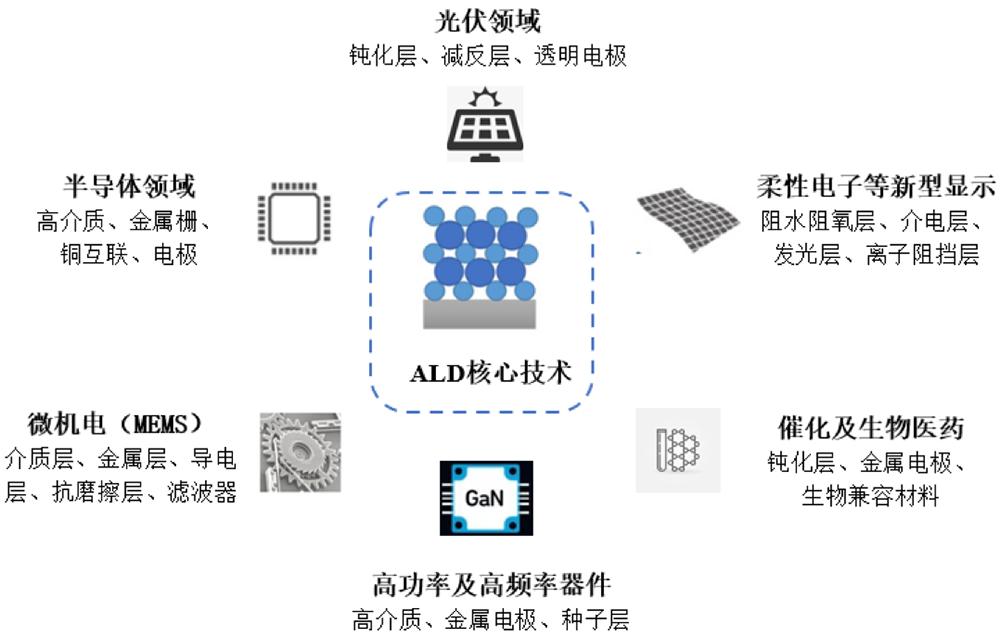无锡首富之子，29岁拿下半导体设备IPO！