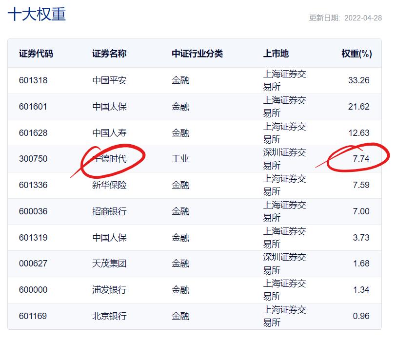 场内指数etf如何设置红利再投资,同花顺买场内etf基金怎么看指数