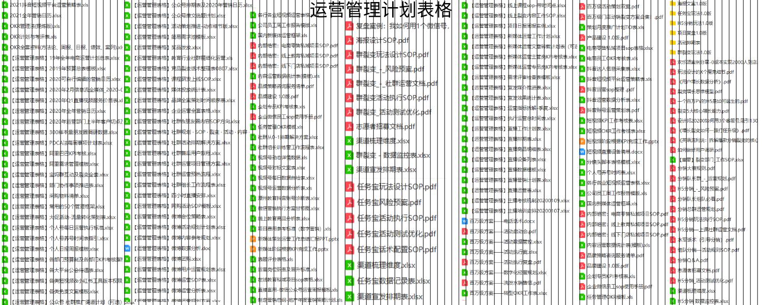 短视频运营抖音电商推广计划书品牌市场营销策划方案模板ppt范文