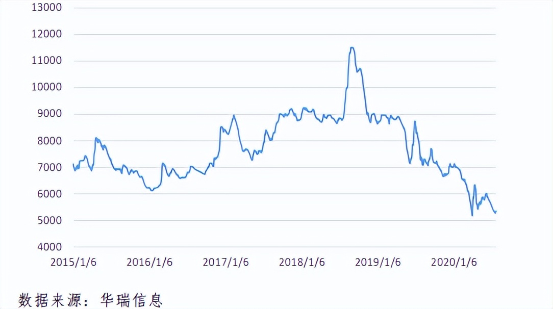 期货短纤价格影响,短纤期货交易条件