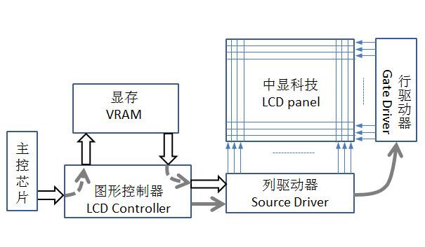 tft驱动电路生产常见问题,tft屏升压电路