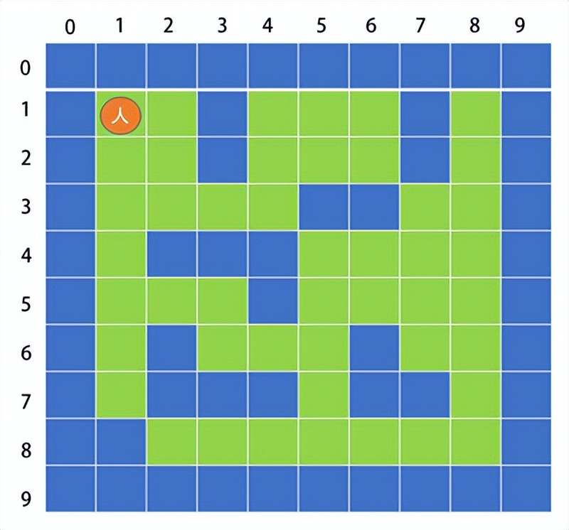 数据结构图的学习,数据结构算法系列讲解