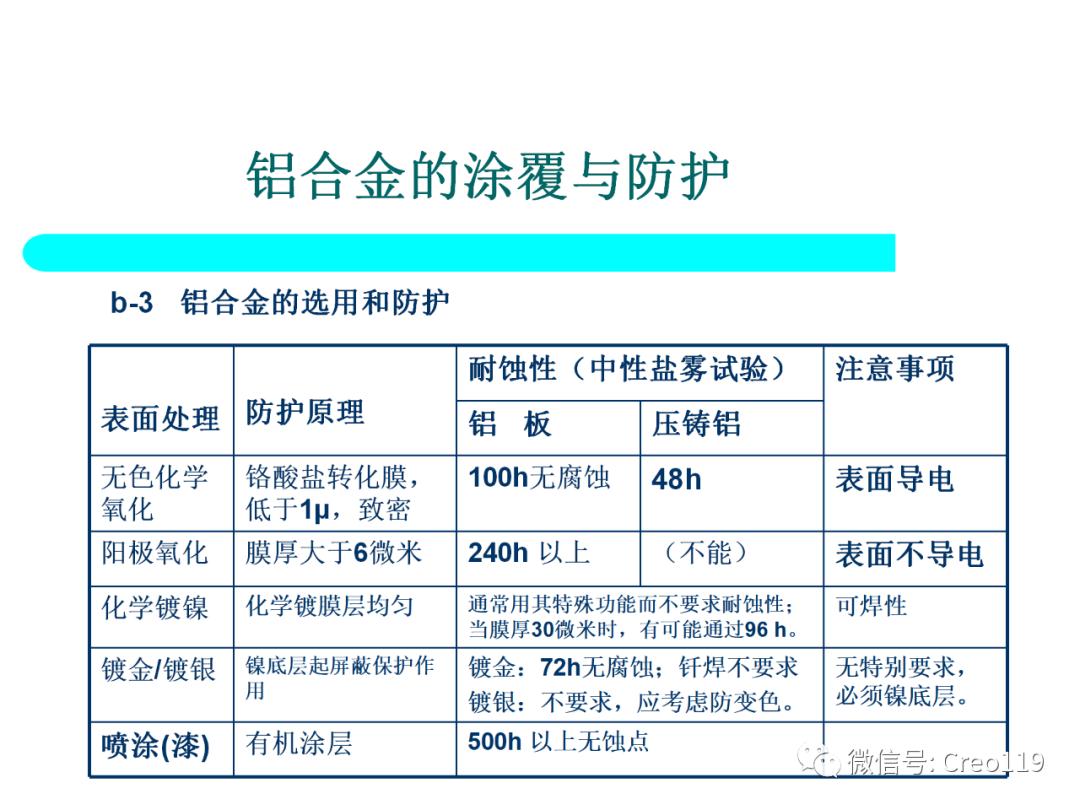 Proe（Creo）电子产品结构可靠性与防护设计④