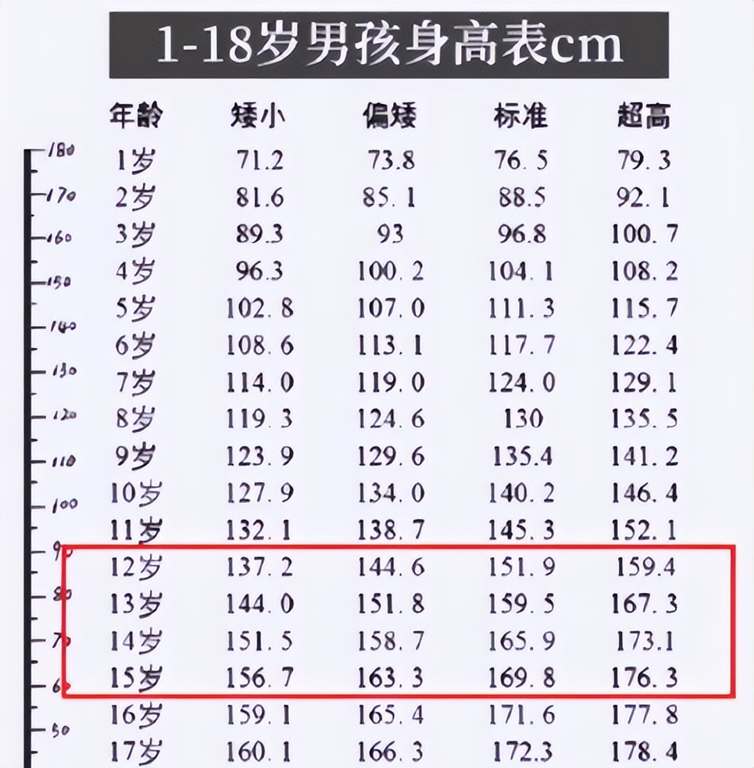初中生女生和初中生男生身高对比,初中生女高男矮最萌身高差