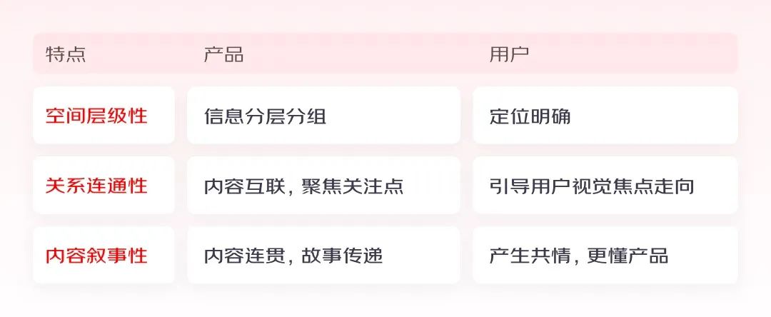 4步搞定动效视频设计