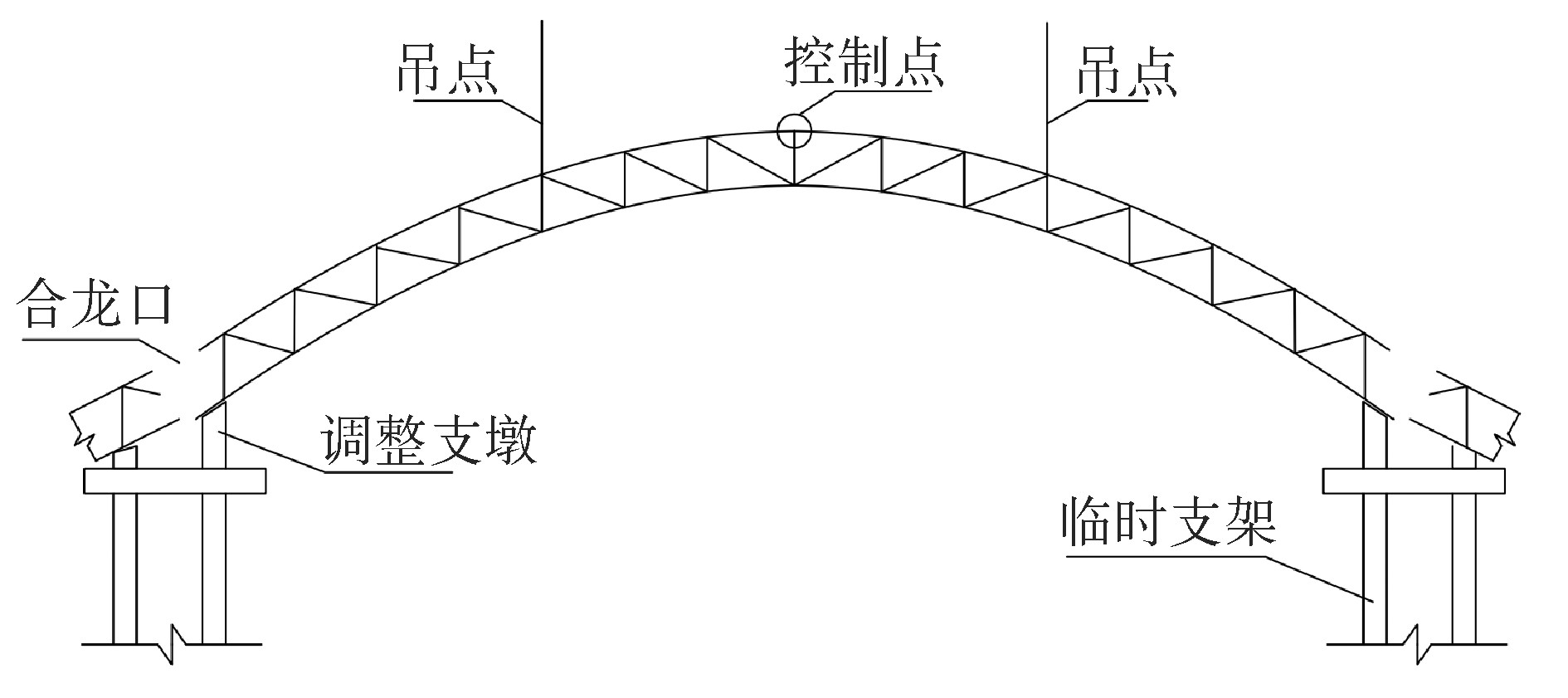 拱桥钢箱梁安装拼装过程,钢拱桥施工全过程视频
