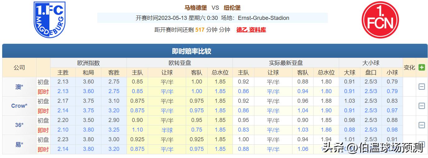 今日竞彩足彩推荐布莱顿阿贾克斯,竞彩周日推荐布兰vs斯塔贝克
