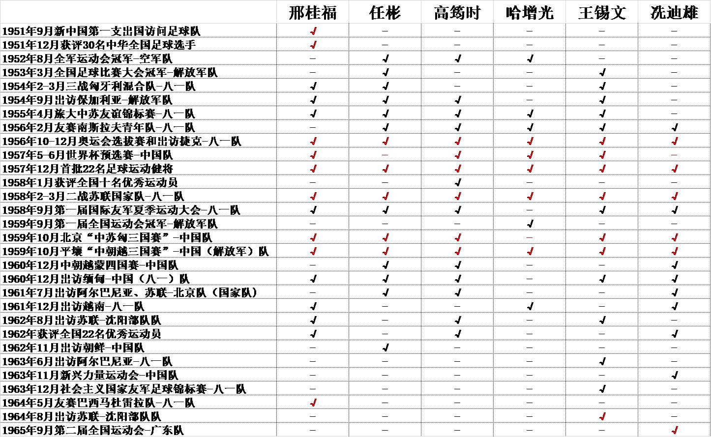 八一民宿名字,八一足球