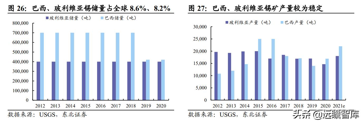国内锡业龙头,全球锡铟龙头锡业股份