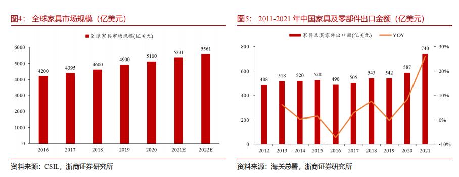 智能家居市场规模分析,美国智能家居市场发展趋势