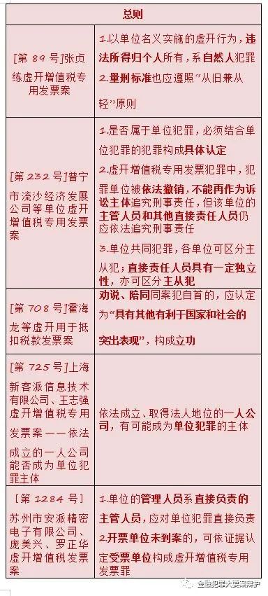 鍒戝尃瀹炴垬鐘姜妗堜緥,鍒戝尃妗堜欢