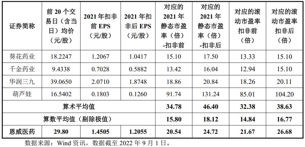 沙弥新股申购宏英智能,沙弥新股申购建议分析