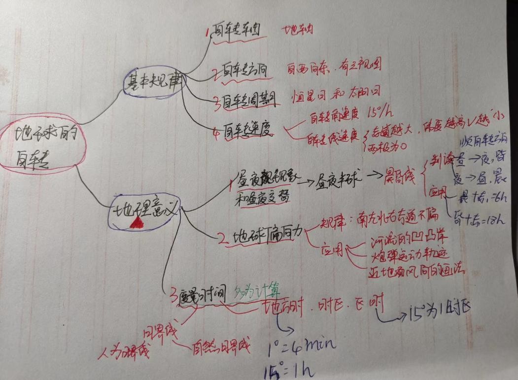 高中地理学科思维导图,高中地理思维导图专题