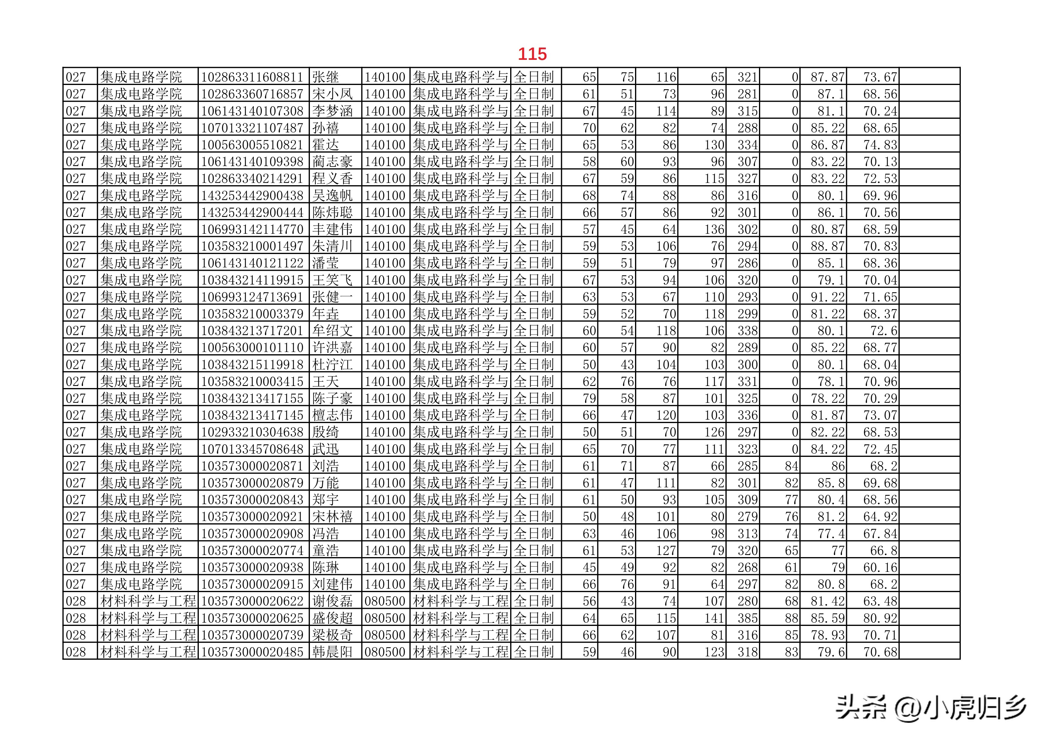 安徽大学2023年硕士研究生拟录取名单（全）