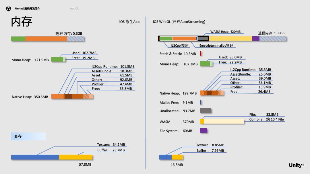 unity干货,unity益智小游戏