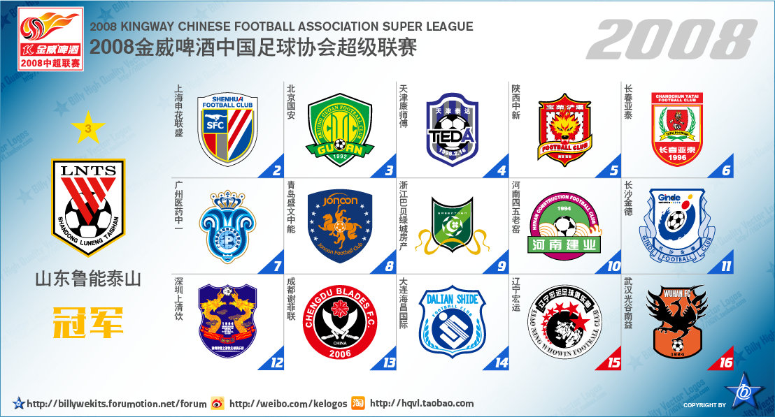 中国足球顶级联赛排行,中国足球顶级联赛