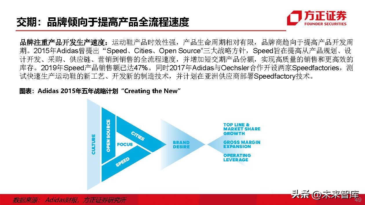 运动鞋行业专题研究：运动鞋制造商，成全品牌，成就自我