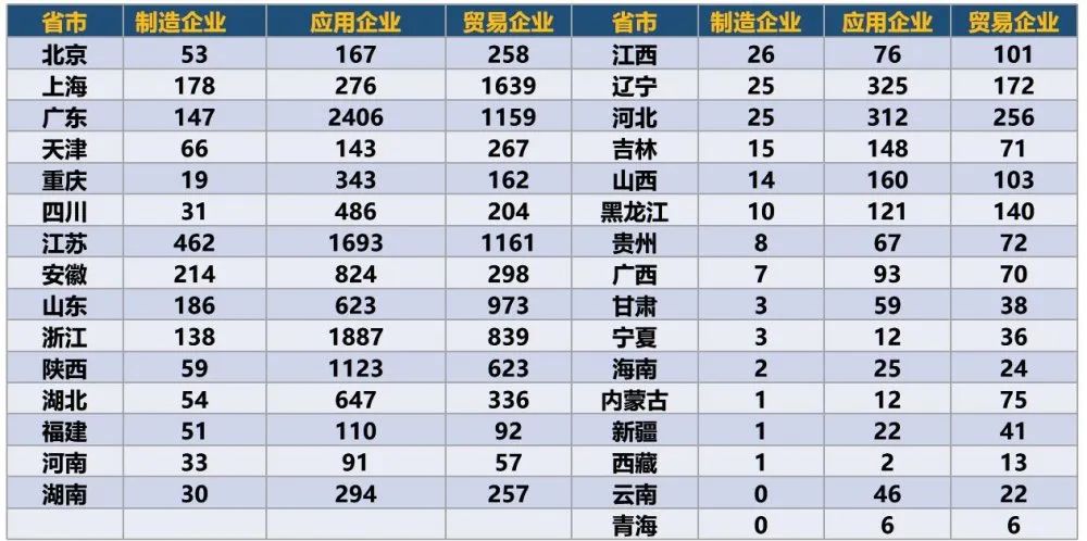 中国的传感器市场现状,我国传感器的研究现状