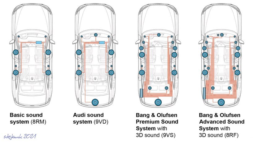 奥迪A4音响系统解析，无损音响改装喇叭更换教程