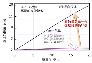 气密减振电气箱之密封