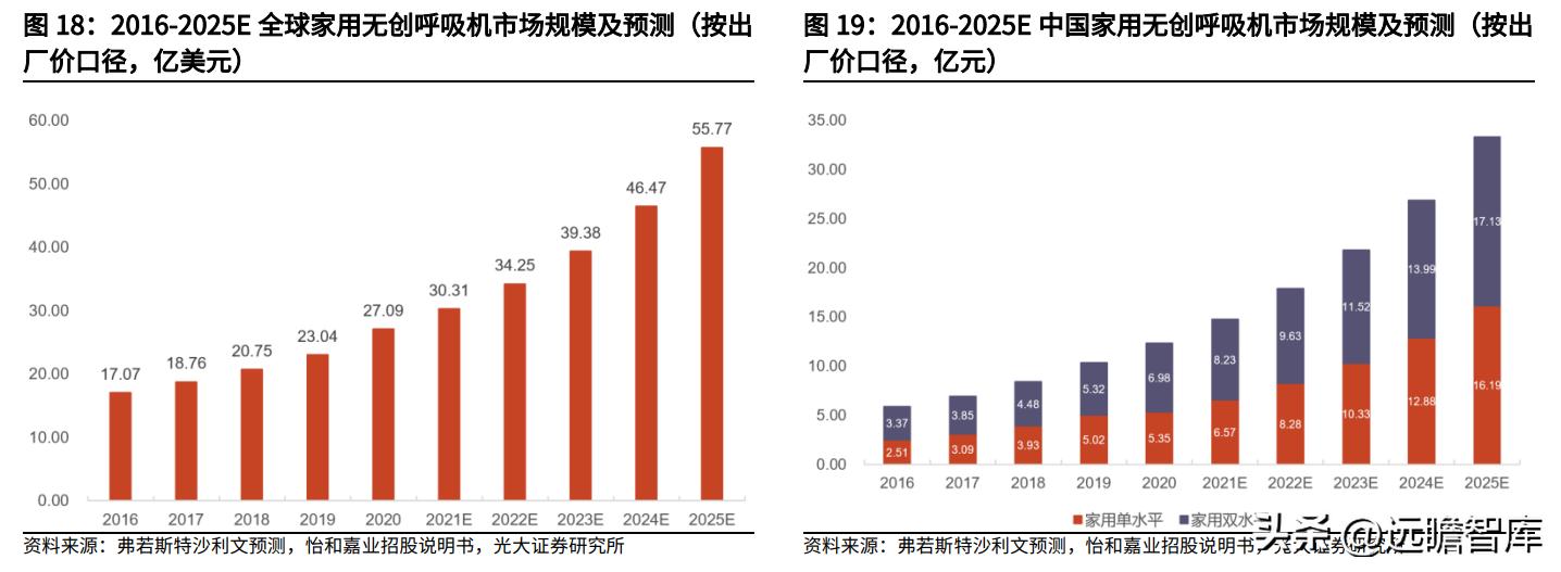 鱼跃医疗血糖监测套装,鱼跃医疗创新产品