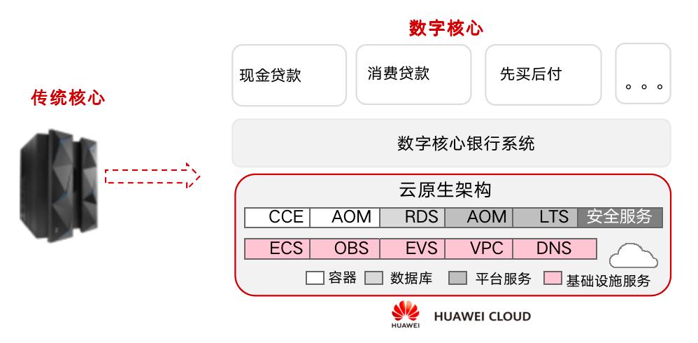 HiFS2023|泰国汇商银行数字*款贷**业务，上线3个月赢得4.5万客户！