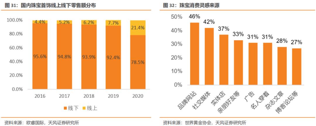 老凤祥是国内珠宝品牌的龙头吗,黄金纯度排名前十名品牌老凤祥