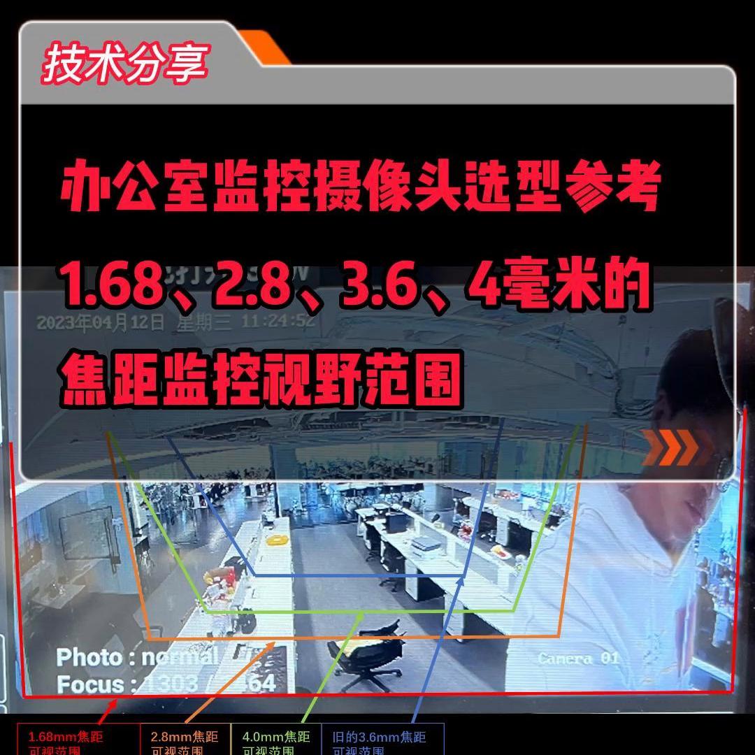 摄像头焦距大小效果图,焦距4mm摄像头适合什么场景