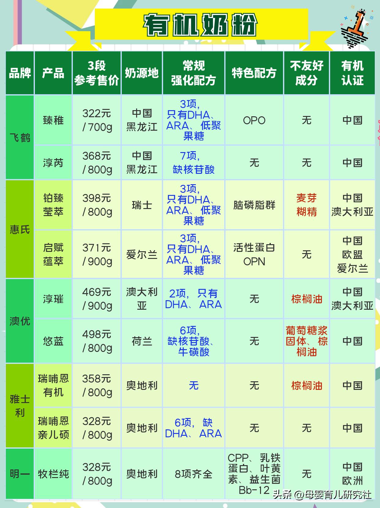 有机羊奶和有机奶源的区别,有机奶粉哪里的奶源好一些