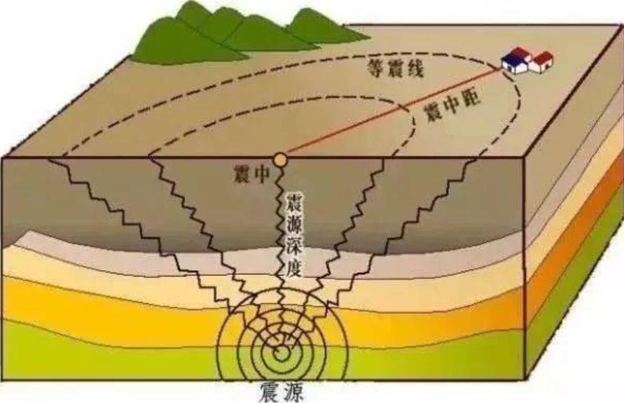 未来大自然灾害预测,目前全球自然灾害预测最新消息