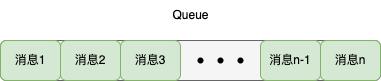 消息中间件如何实现顺序消费,消息中间件如何解决消息重复问题