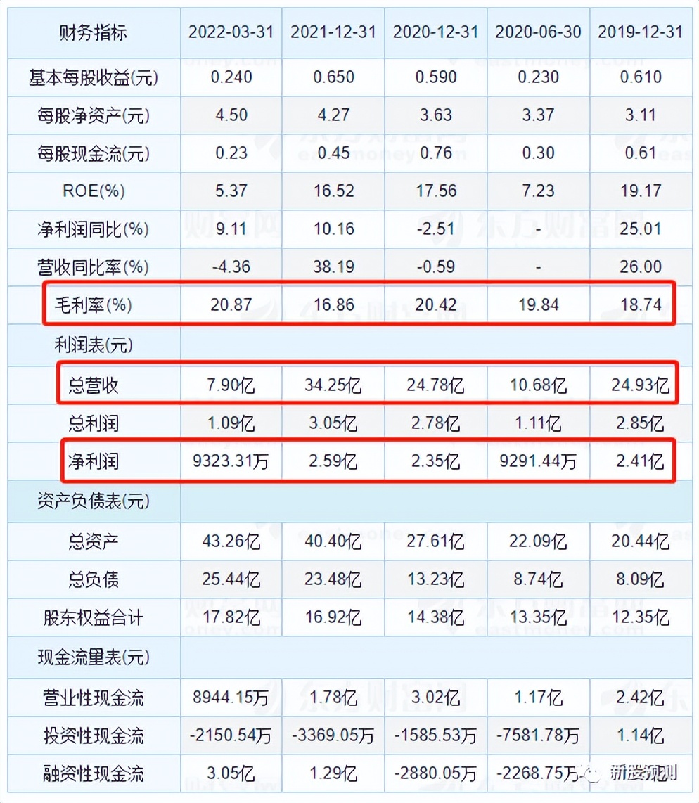 301171易点天下估值,易点天下官网