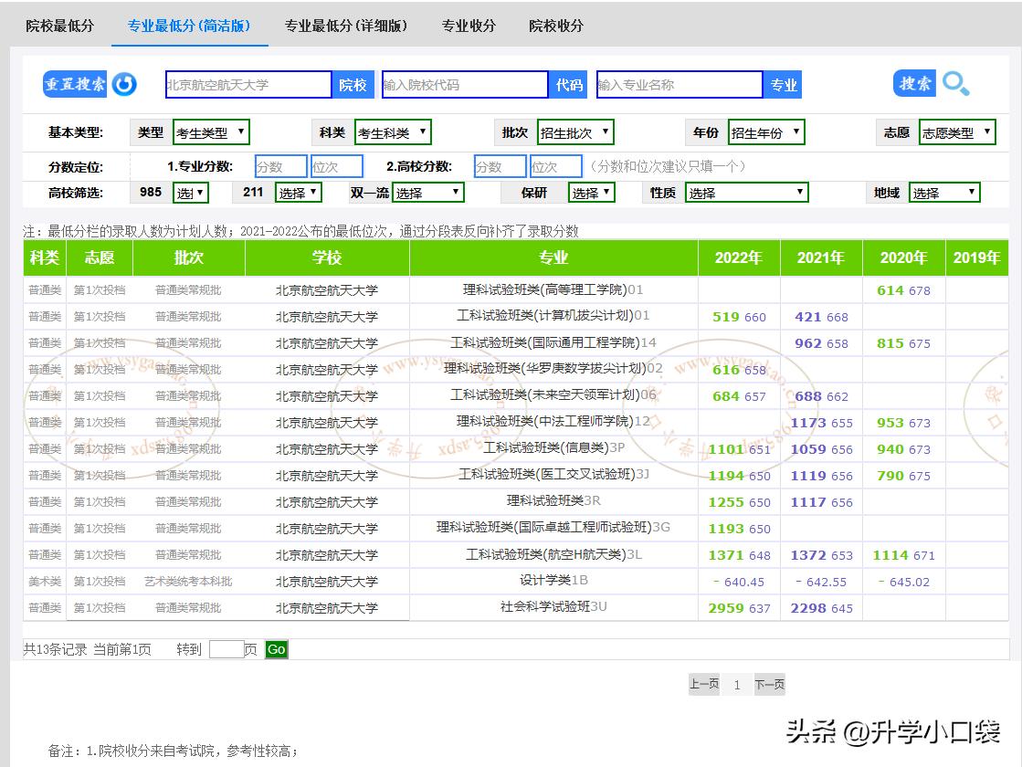 北京航空航天大学就业数据分享,应届毕业生就业单位有哪些?