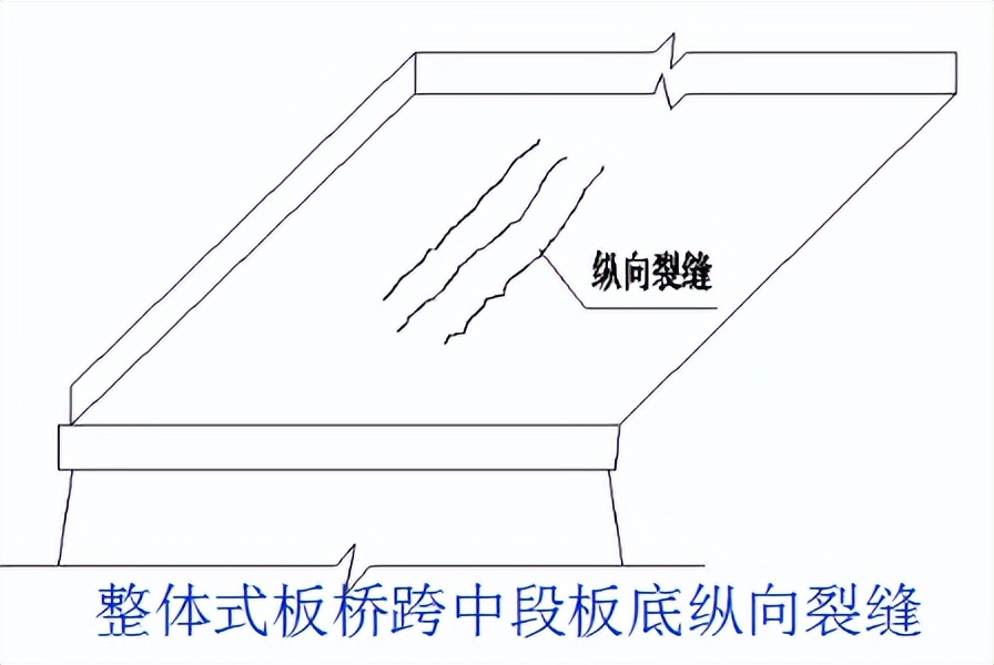 桥梁加固的技术和方法有哪些,桥梁加固的几种方法图解