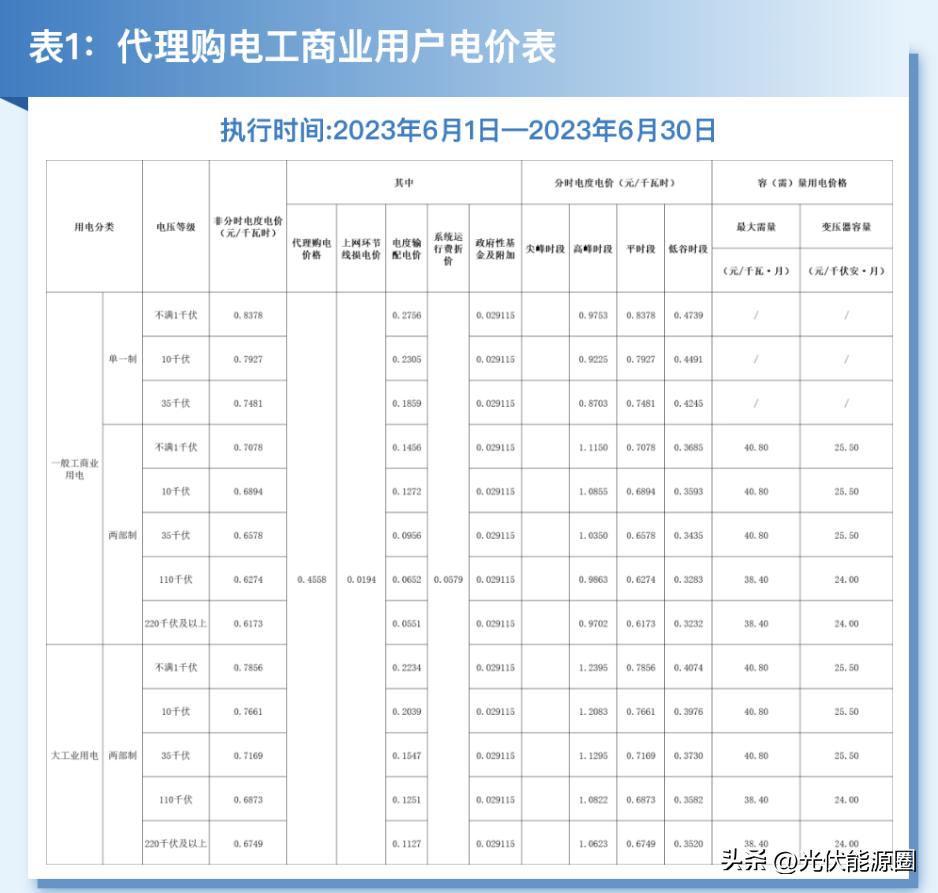 电力公司代理购电价格表解读,电网企业代理购电电价查询