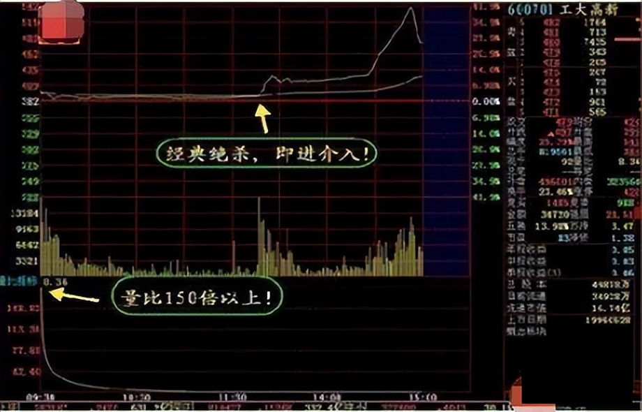 股市真正赚钱的人都是怎么操作,股市赚到钱的笨方法