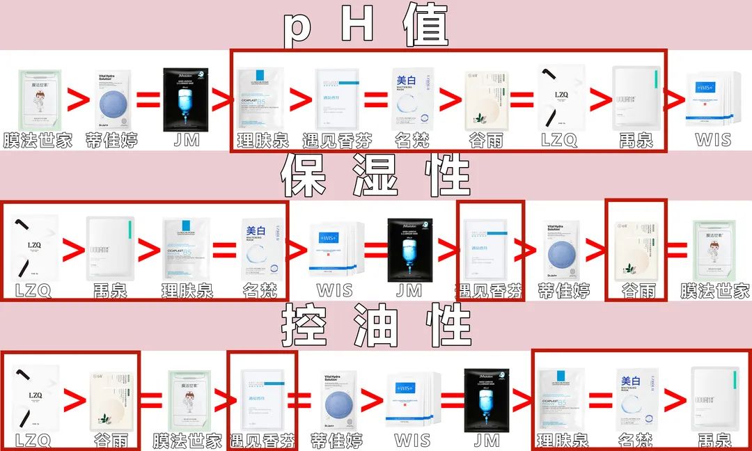2021美白淡斑面膜十大排行榜口碑,祛痘印面膜真实测评有效第一名