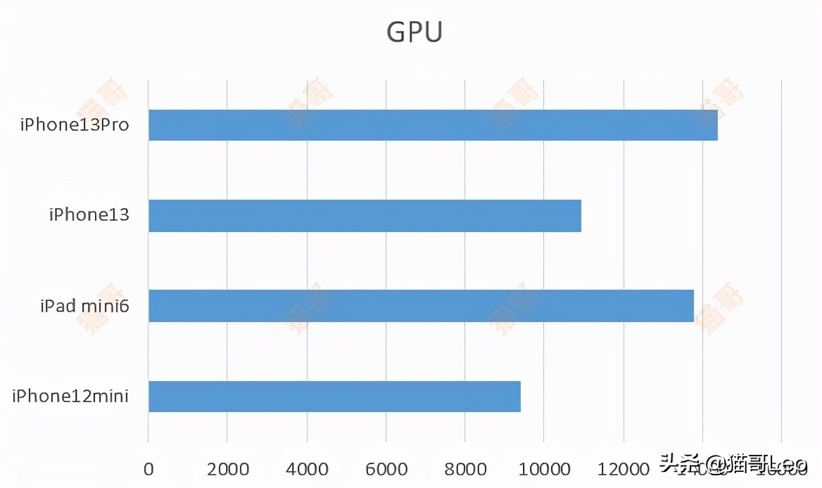 iphone13pro上手真实感受,iphone13promax续航实测