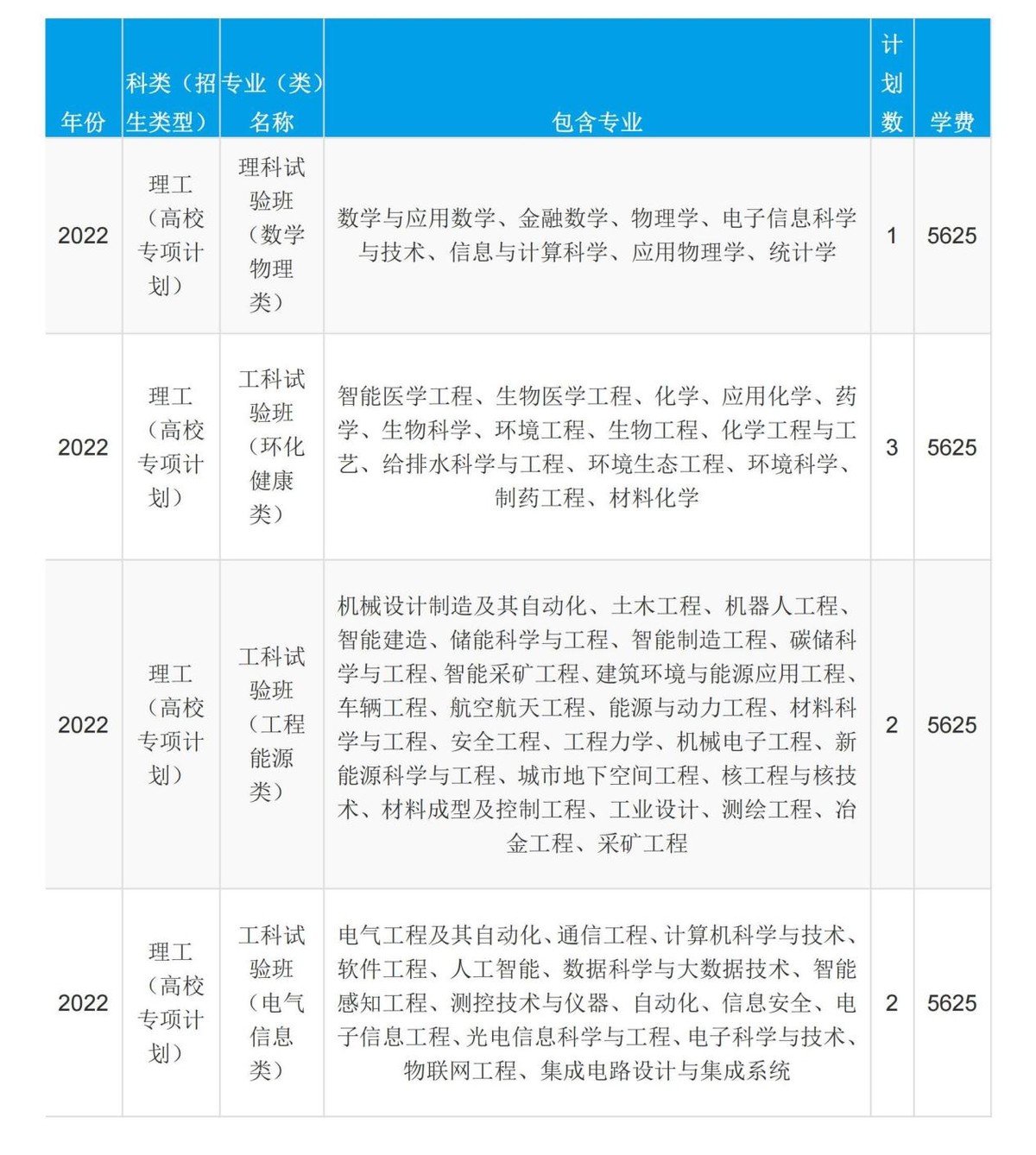 院校解读之重庆大学