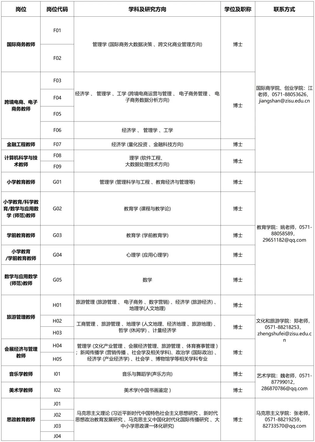 年薪可达110万！语言类强校发力引才！