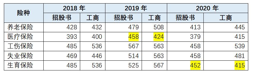 绮夐グ涓氱哗,绮夐グ璐㈡姤
